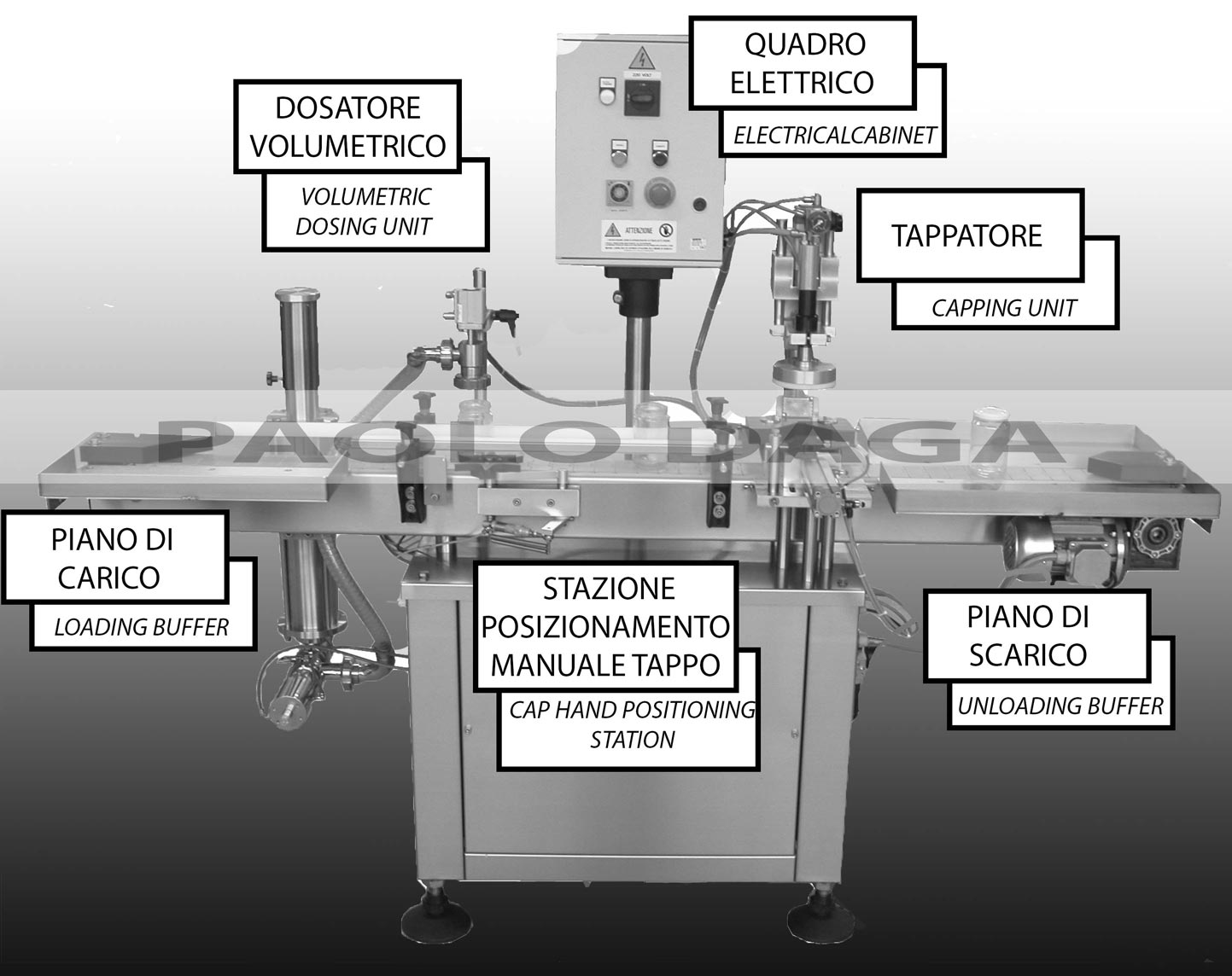 descrizione parti dosatore tappatore FC600