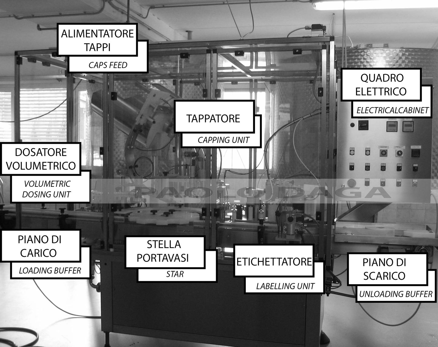 descrizione parti dosatore tappatore etichettatrice FCL2014